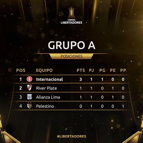 tabla libertadores alianza lima